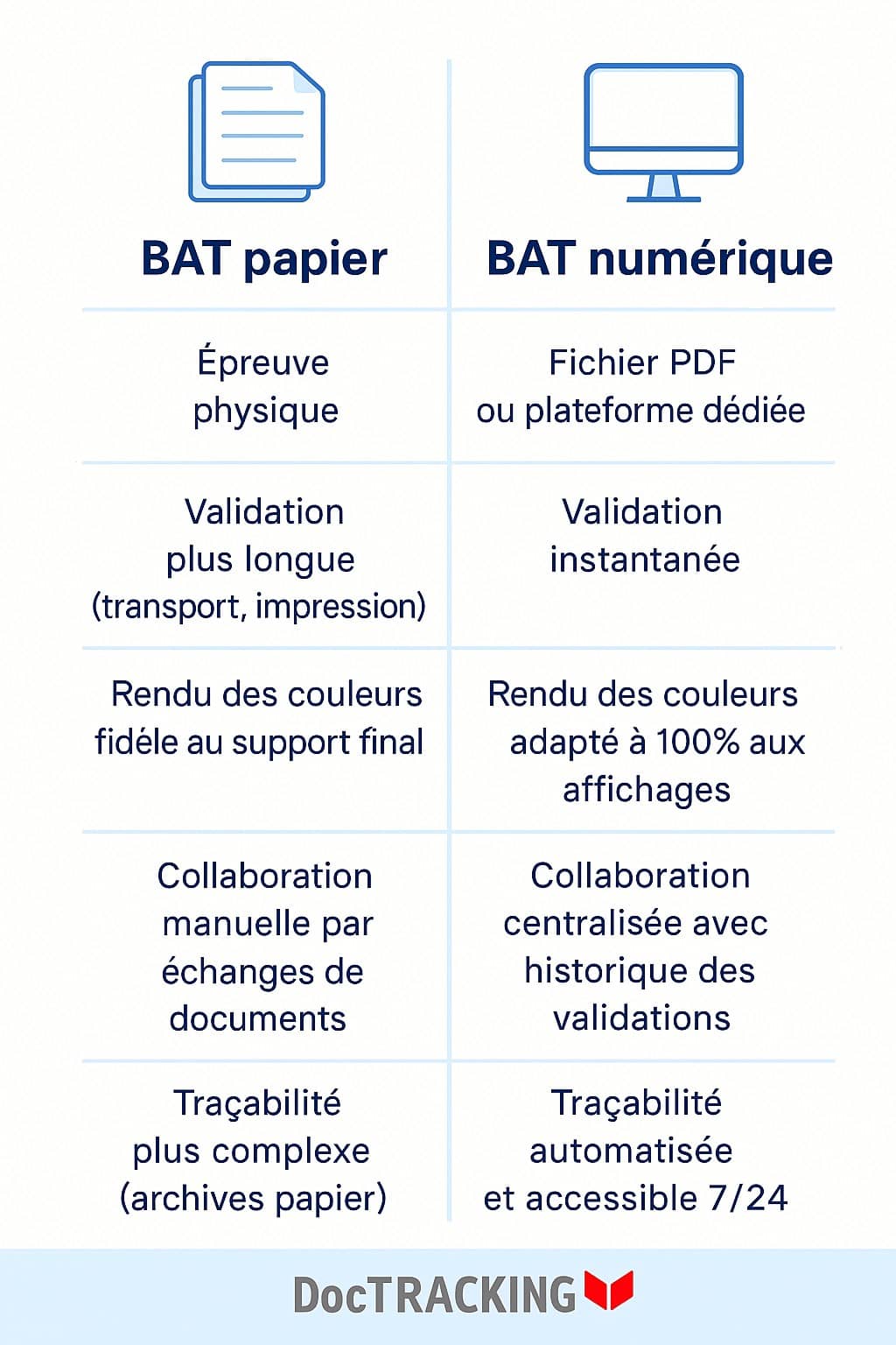 infographie : bon à tirer papier versus BAT en ligne